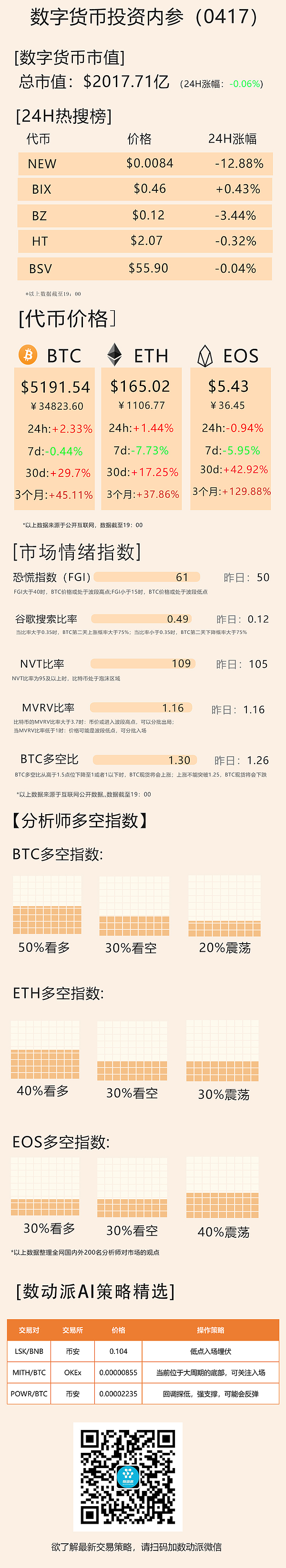 数观 | IEO热潮再袭 NEW引领一波行情