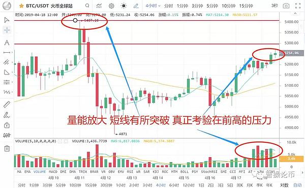 看好区块链鄙视币圈 这次马云也要低下傲慢的头4月18日币圈报告