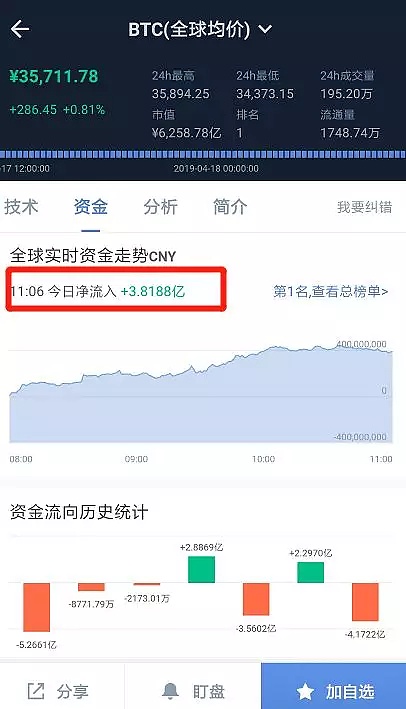 阿根廷通胀超54%,BTC成替代品,交易量达历史最高水平!