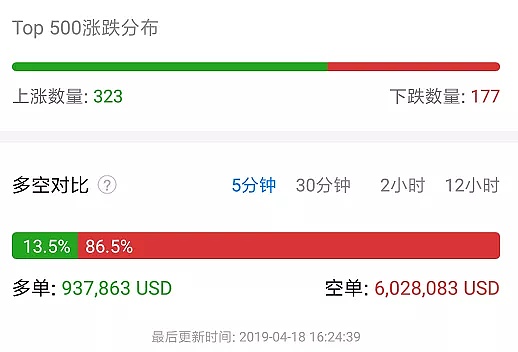 阿根廷通胀超54%,BTC成替代品,交易量达历史最高水平!