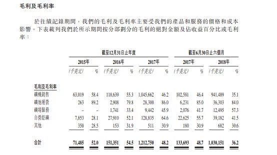 投资新选择 矿工的固定收益产品｜标准共识