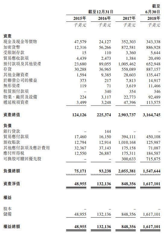 投资新选择 矿工的固定收益产品｜标准共识