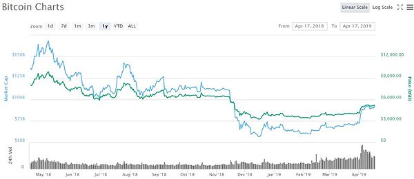 投资新选择 矿工的固定收益产品｜标准共识