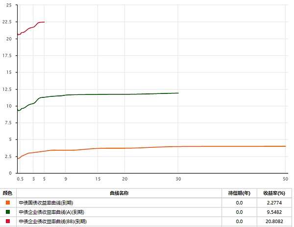 投资新选择 矿工的固定收益产品｜标准共识