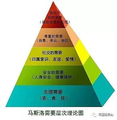 你只管诚信善良 币圈自会好好安排