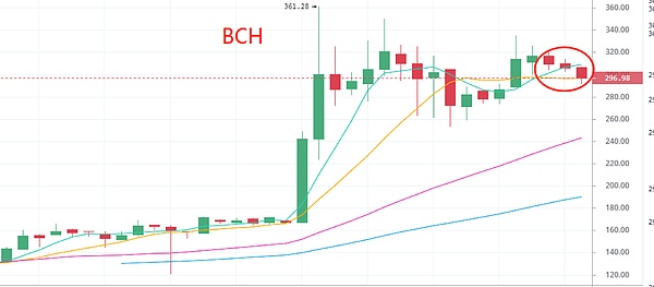 BNB到底能涨到多少