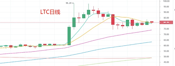 BNB到底能涨到多少