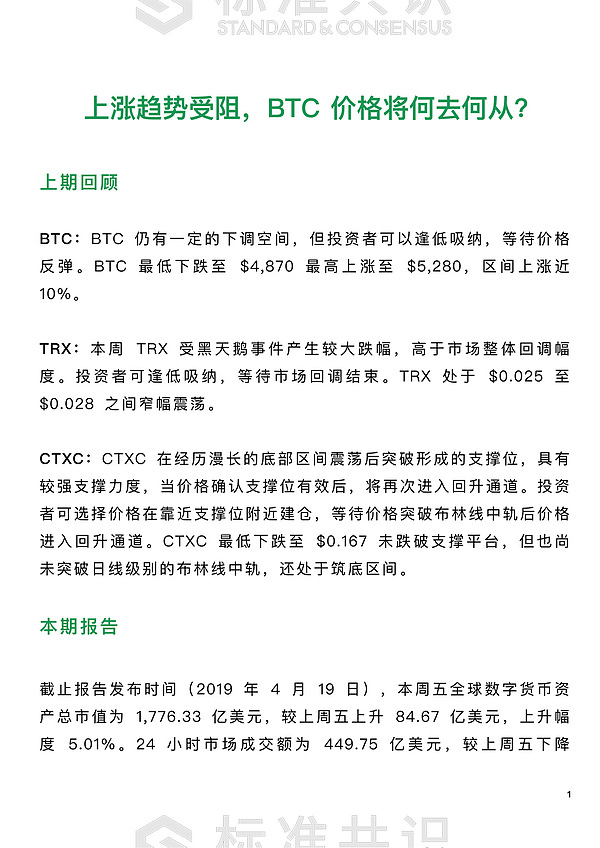 上涨趋势受阻 BTC 价格将何去何从?｜朕伍解密