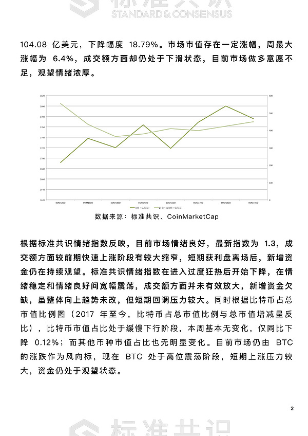 上涨趋势受阻 BTC 价格将何去何从?｜朕伍解密