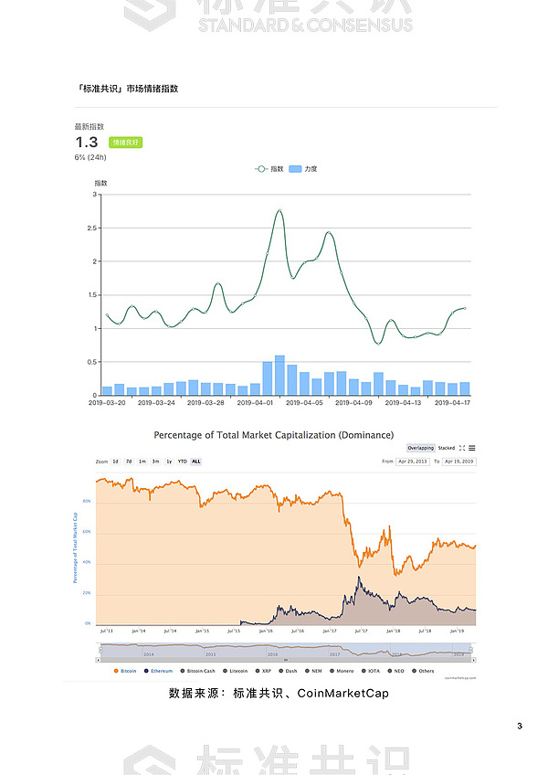 上涨趋势受阻 BTC 价格将何去何从?｜朕伍解密