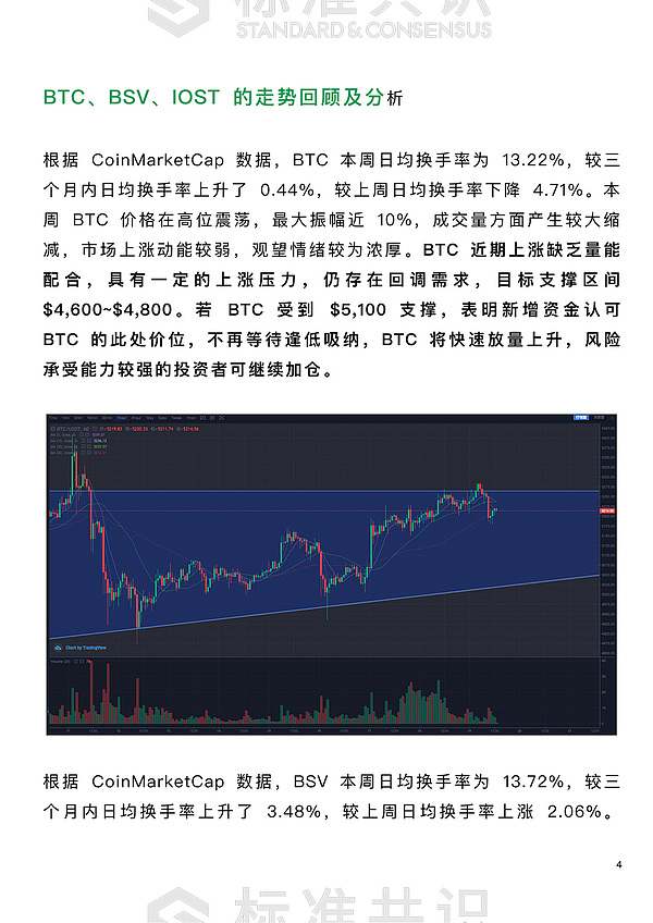 上涨趋势受阻 BTC 价格将何去何从?｜朕伍解密