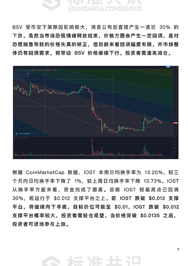 上涨趋势受阻 BTC 价格将何去何从?｜朕伍解密