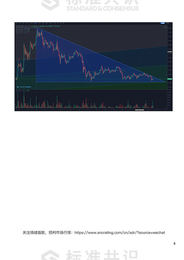 上涨趋势受阻 BTC 价格将何去何从?｜朕伍解密