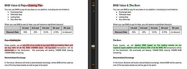 币安白皮书「回购销毁」变「销毁」 撇清证券属性为哪般？