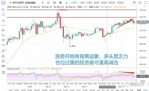 几乎一天翻倍的次新币牛顿 如何抓住？4月19日币圈报告