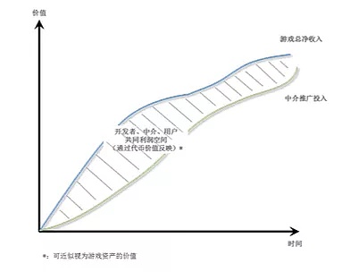 CSDN专访：《捕鱼达人》幕后的开发引擎玩起区块链, 区块链游戏的春天已近？