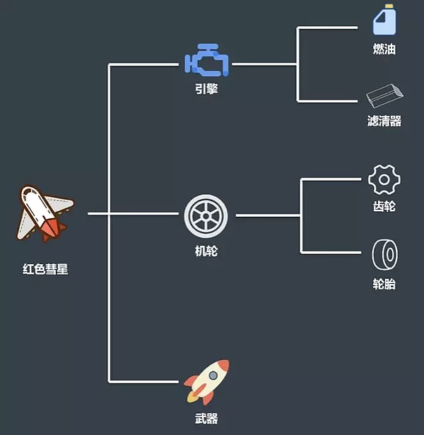 CSDN专访：《捕鱼达人》幕后的开发引擎玩起区块链, 区块链游戏的春天已近？