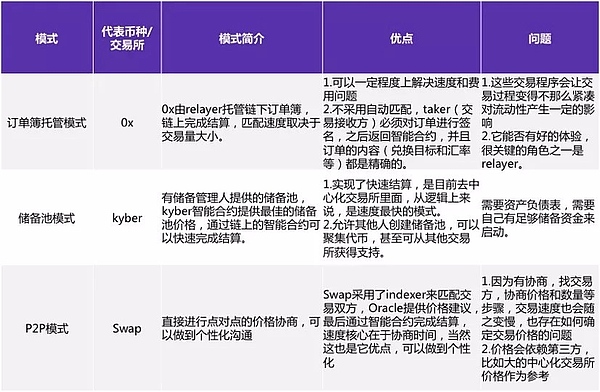 观点：BNB利好不断,BNB涨到多少会让币安成为币圈独角兽