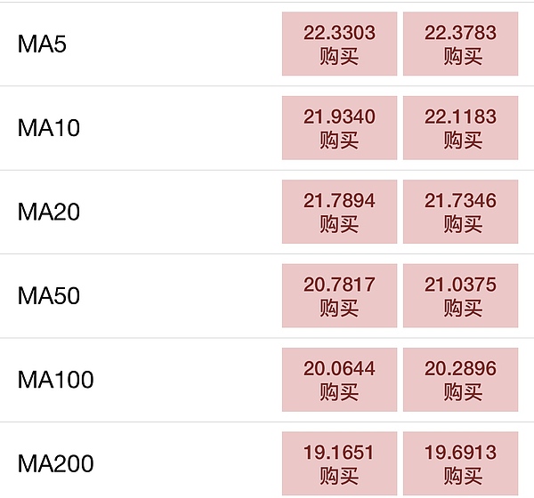 观点：BNB利好不断,BNB涨到多少会让币安成为币圈独角兽