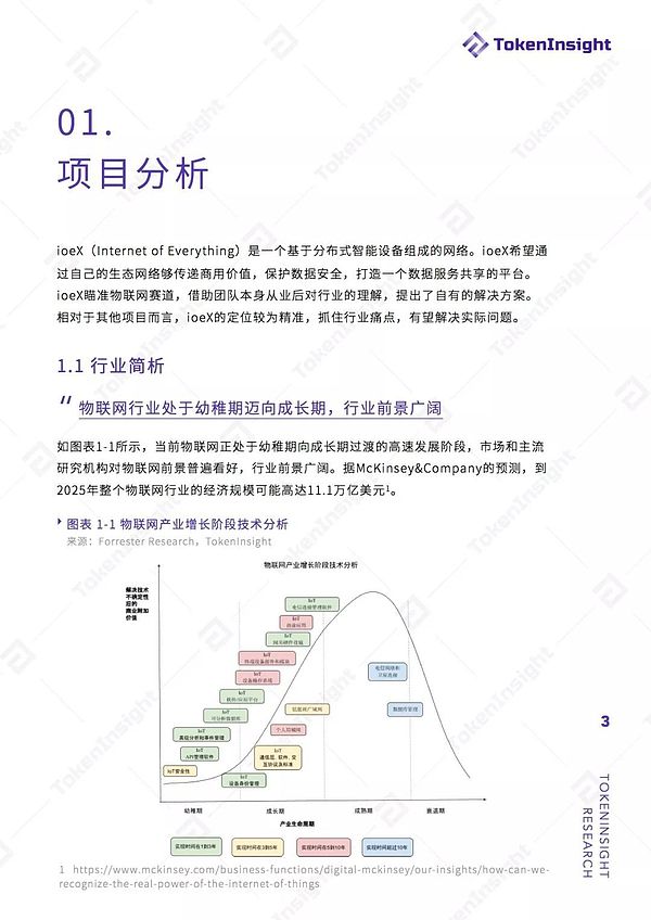 ioeX 项目评级：B 展望稳定|TokenInsight