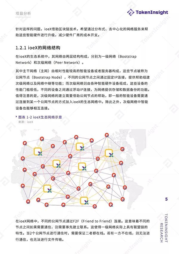 ioeX 项目评级：B 展望稳定|TokenInsight