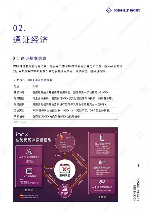 ioeX 项目评级：B 展望稳定|TokenInsight