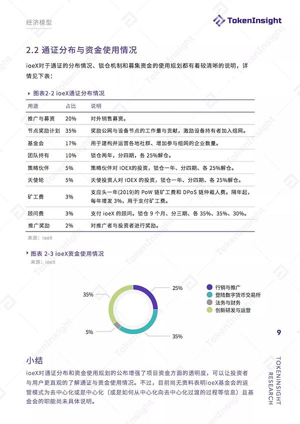 ioeX 项目评级：B 展望稳定|TokenInsight