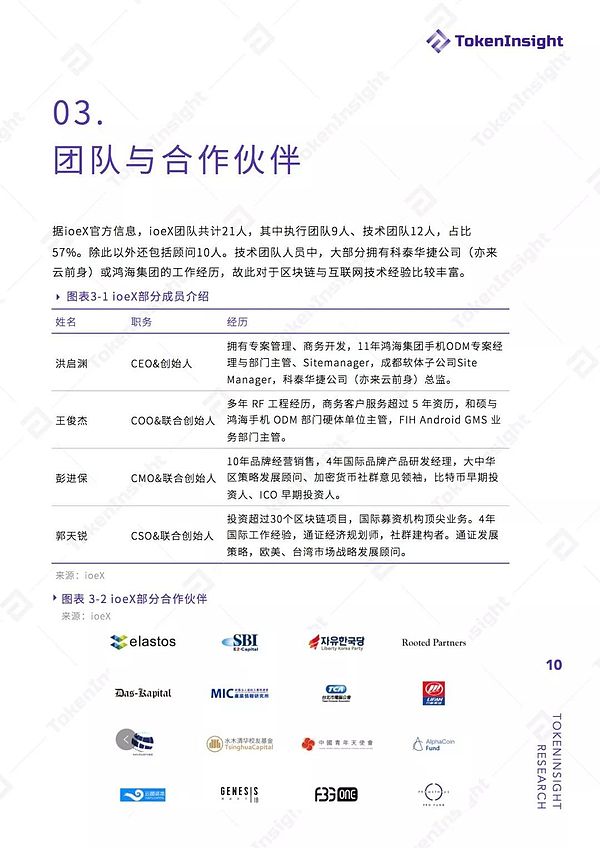 ioeX 项目评级：B 展望稳定|TokenInsight