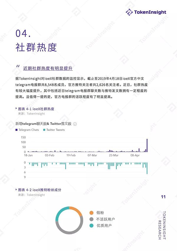 ioeX 项目评级：B 展望稳定|TokenInsight