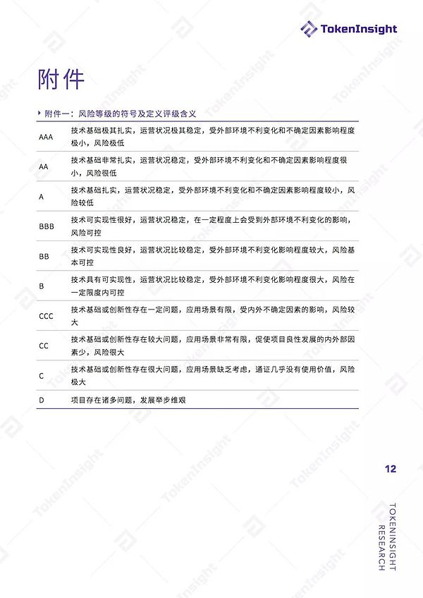 ioeX 项目评级：B 展望稳定|TokenInsight