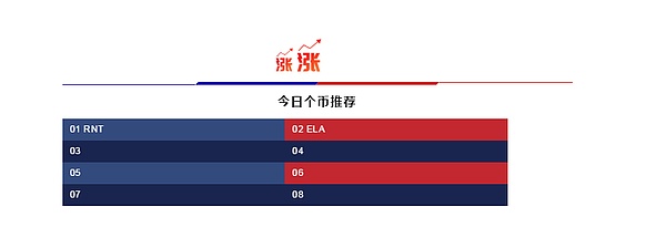 BNB再创历史新高的牛市意义与风险 买还是卖？4月20日币圈报告