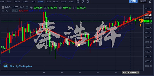 浩轩论币：数字货币比特币早间行情分析急速下跌背后的原因