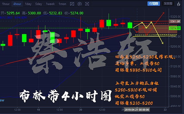 浩轩论币：数字货币比特币早间行情分析急速下跌背后的原因