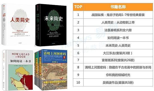阅读大数据：北京人爱历史 上海人热衷研究区块链