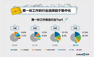 区块链行业是个好选择吗？入职大公司的第一天