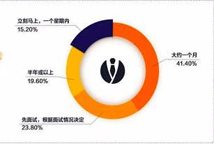 区块链行业是个好选择吗？入职大公司的第一天