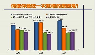 区块链行业是个好选择吗？入职大公司的第一天