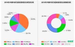 区块链行业是个好选择吗？入职大公司的第一天