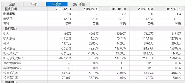 迅雷区块链困窘：最早发力如今却很迷茫