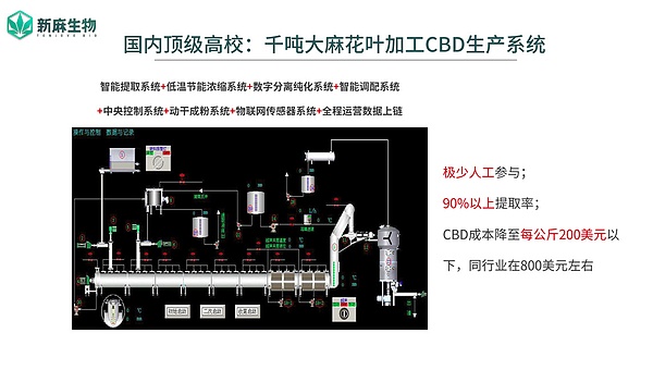 独家揭秘工业大麻+区块链：七问天益新麻