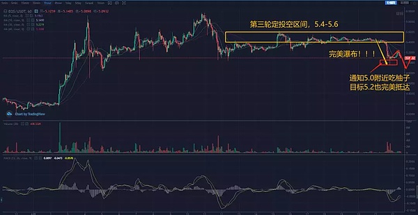 上海币王：4月22日 定投空完美瀑布 后市解析