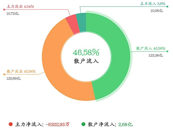 以太坊上的去中心化金融 或将引爆下一轮牛市