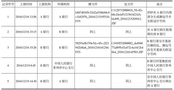 二、江苏省冠字号码流转试点与货币数字化应用