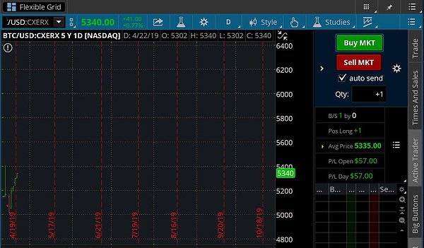 推动BTC突破5600的纳斯达克消息 实则为...