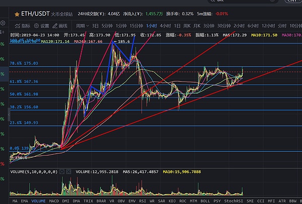 BTC突袭5600空头惨遭围剿