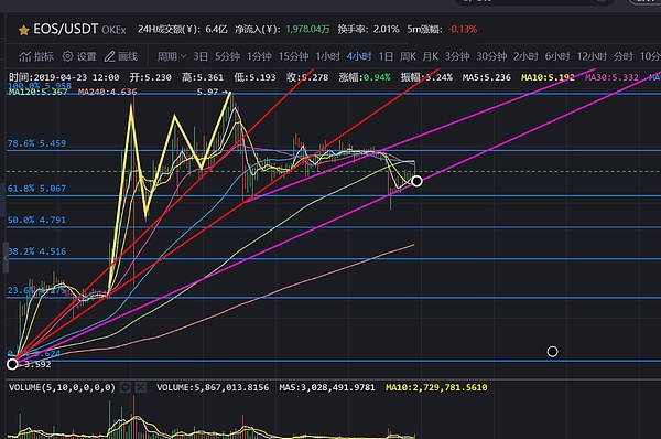 BTC突袭5600空头惨遭围剿