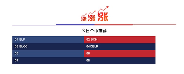 你喜欢高抛低吸却总是在追涨杀跌 怎么改?4月23日币圈报告