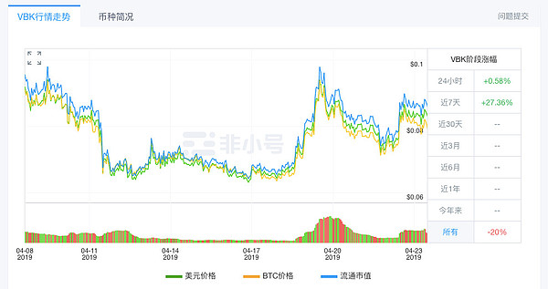 震荡走低、破发 IEO是否昙花一现