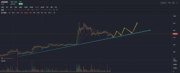 即使出现利好也无法改变比特币大盘即将下跌回调的格局