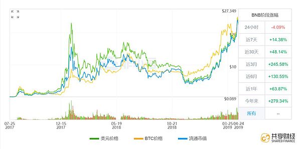 平台币暴涨一轮 专家解密后续走势